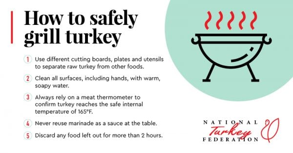 how to safely grill turkey